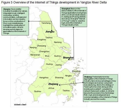 图3 长江三角洲地区物联网产业发展概述