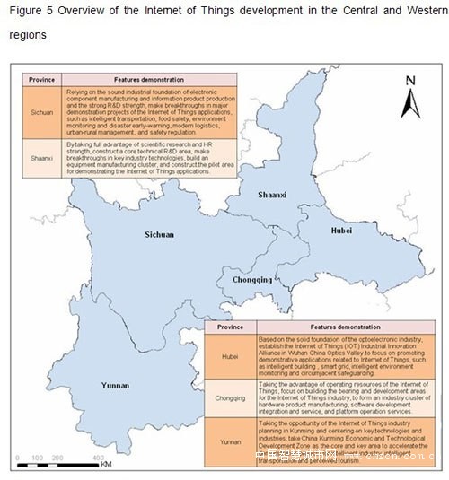 图5 中西部地区物联网产业发展概述