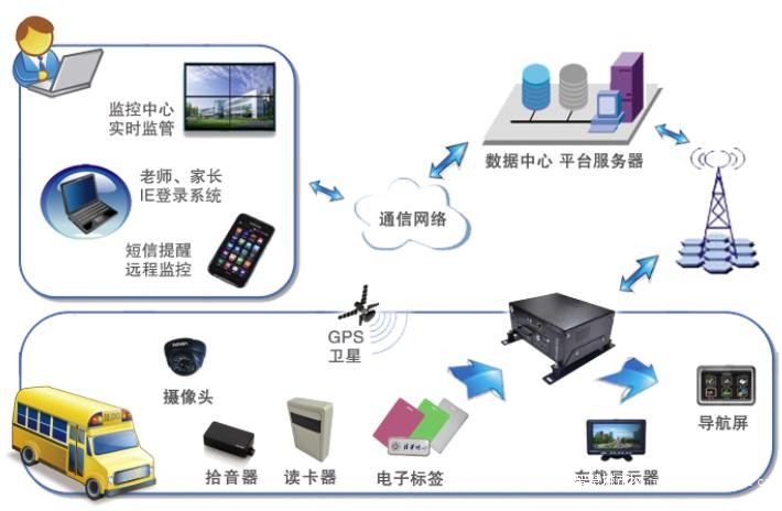 校车原理图