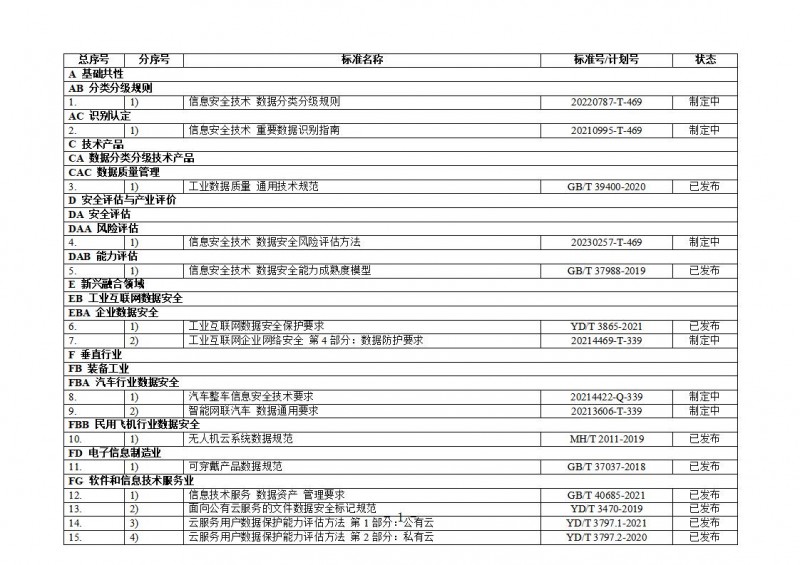 征求意见稿_17